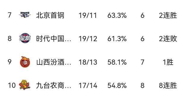 风云突变!西班牙人窗口期外线爆发,CBA季后赛版图或重绘,震撼外界,官宣口径保持一致 风云突变!西班牙人窗口期外线爆发,CBA季后赛版图或重绘,震撼外界,官宣口径保持一致