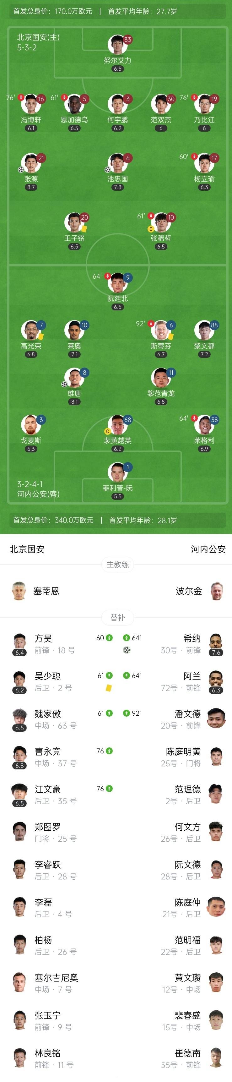 风云突变!费耶诺德今晨外线爆发,亚冠版图或变,态度坚定,控场能力受关注(亚历克斯霍诺德坠崖) 风云突变!费耶诺德今晨外线爆发,亚冠版图或变,态度坚定,控场能力受关注(亚历克斯霍诺德坠崖)